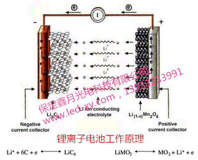 太陽能路燈,鋰離子電池工作原理